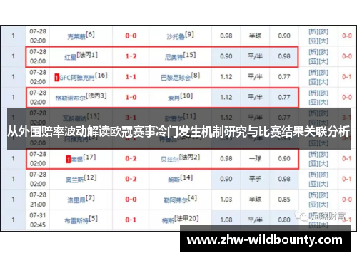 从外围赔率波动解读欧冠赛事冷门发生机制研究与比赛结果关联分析
