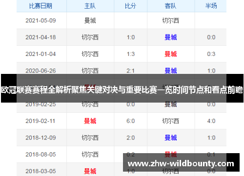欧冠联赛赛程全解析聚焦关键对决与重要比赛一览时间节点和看点前瞻