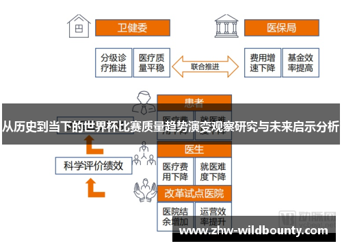 从历史到当下的世界杯比赛质量趋势演变观察研究与未来启示分析