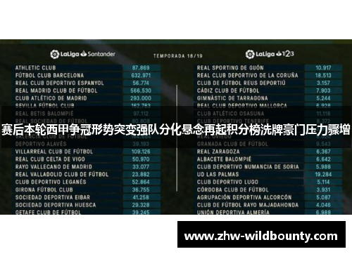 赛后本轮西甲争冠形势突变强队分化悬念再起积分榜洗牌豪门压力骤增