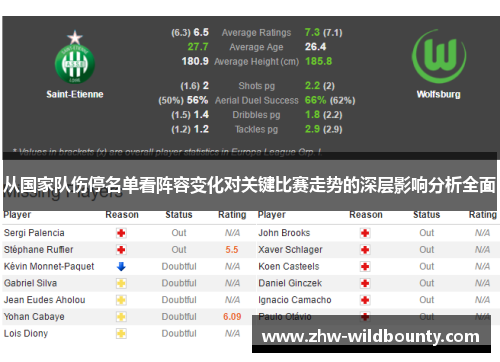 从国家队伤停名单看阵容变化对关键比赛走势的深层影响分析全面