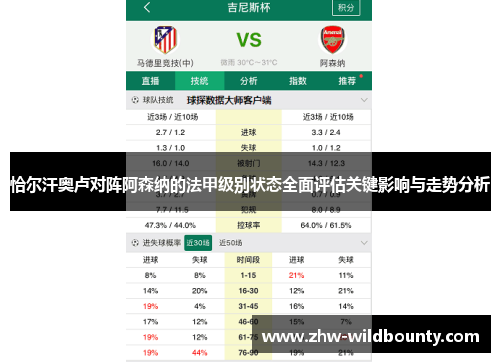 恰尔汗奥卢对阵阿森纳的法甲级别状态全面评估关键影响与走势分析